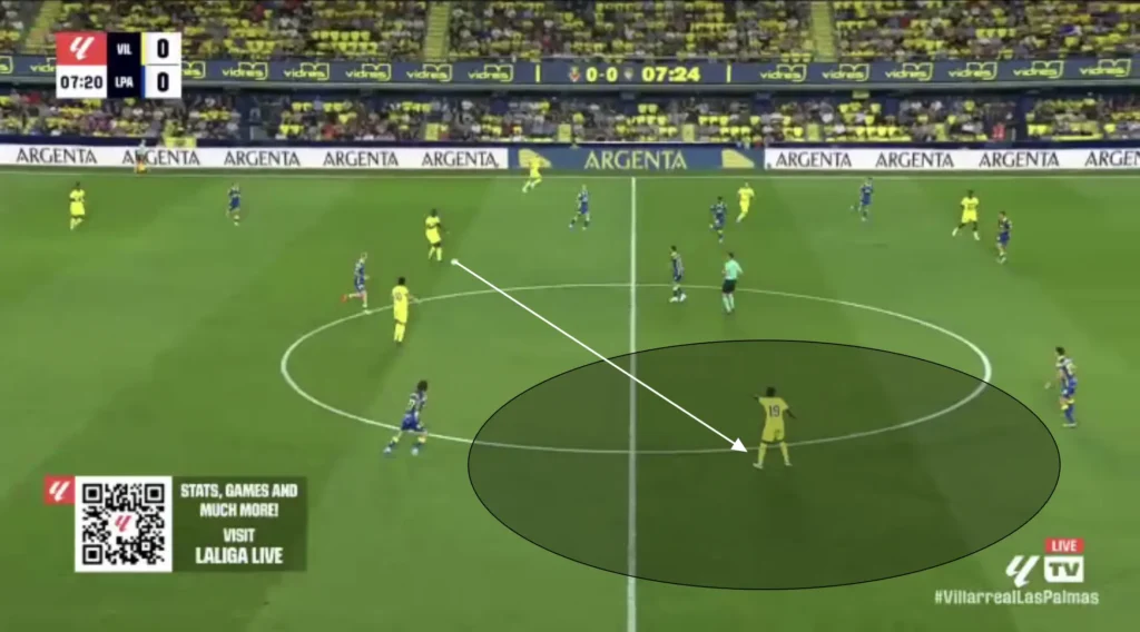 Marcelino – Villarreal CF – Tactical Analysis