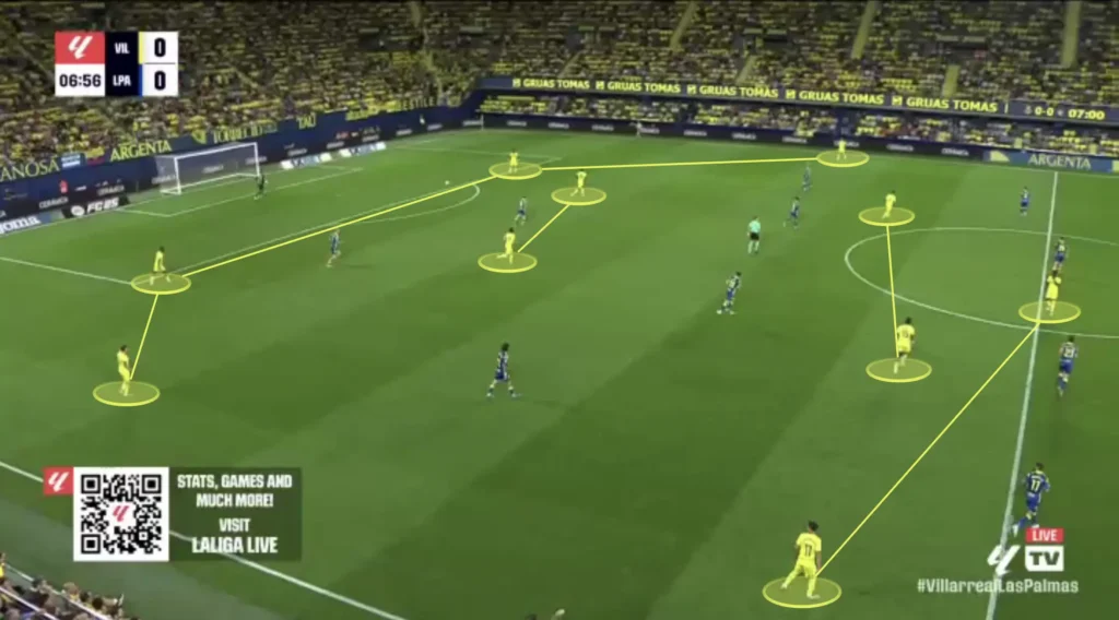 Marcelino – Villarreal CF – Tactical Analysis