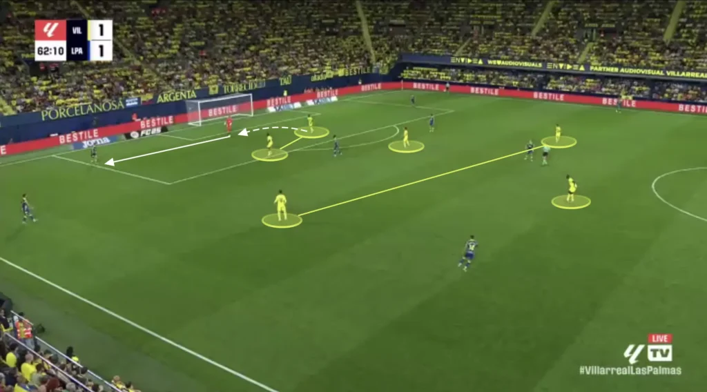 Marcelino – Villarreal CF – Tactical Analysis