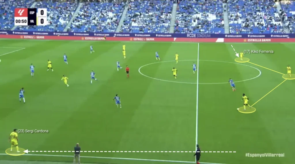 Marcelino – Villarreal CF – Tactical Analysis