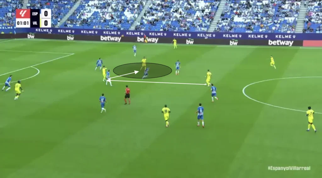 Marcelino – Villarreal CF – Tactical Analysis