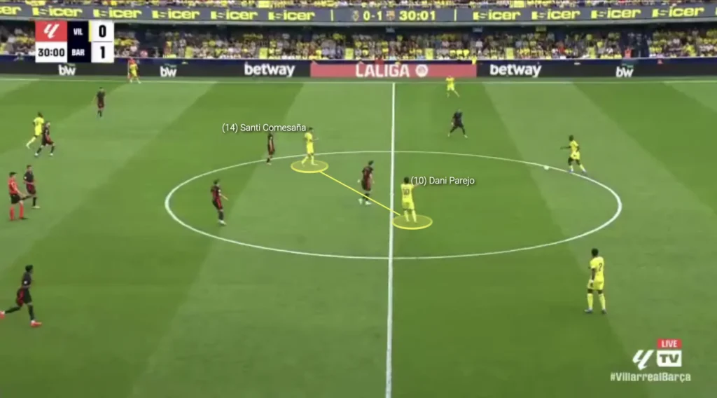 Marcelino – Villarreal CF – Tactical Analysis