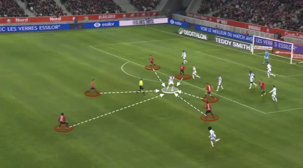 Bruno Génésio – LOSC Lille – Tactical Analysis