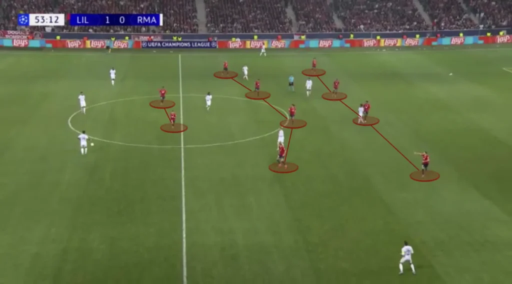 Bruno Génésio – LOSC Lille – Tactical Analysis