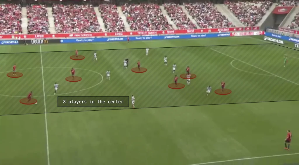 Bruno Génésio – LOSC Lille – Tactical Analysis