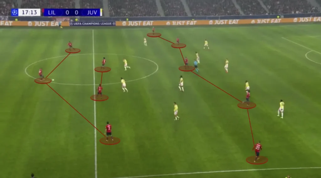 Bruno Génésio – LOSC Lille – Tactical Analysis