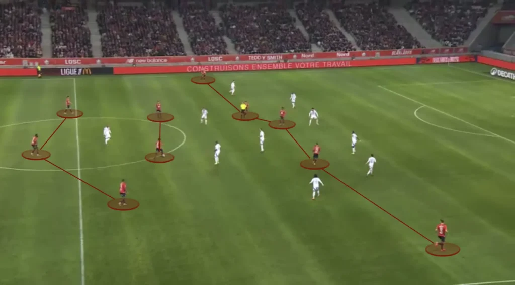 Bruno Génésio – LOSC Lille – Tactical Analysis