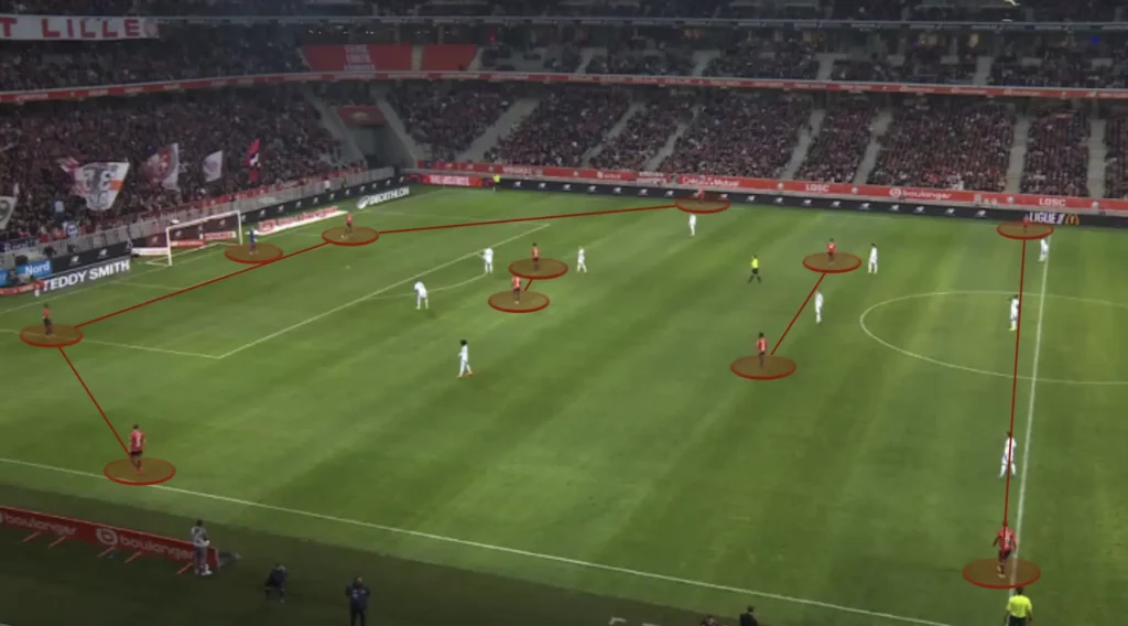 Bruno Génésio – LOSC Lille – Tactical Analysis