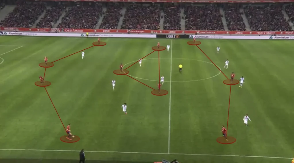 Bruno Génésio – LOSC Lille – Tactical Analysis