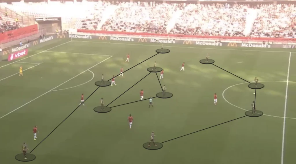 Bruno Génésio – LOSC Lille – Tactical Analysis