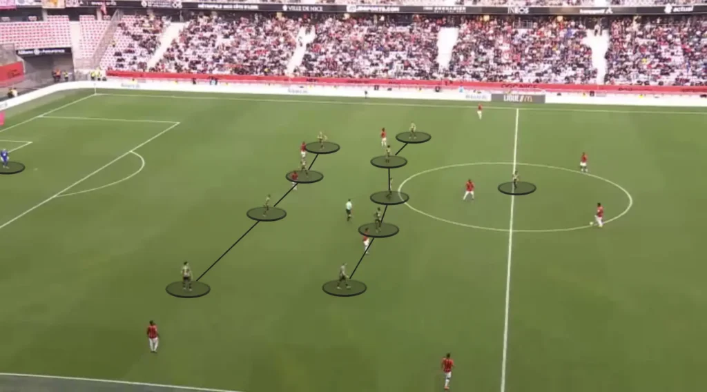 Bruno Génésio – LOSC Lille – Tactical Analysis