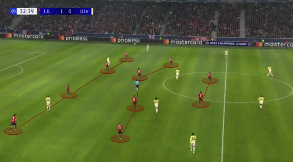 Bruno Génésio – LOSC Lille – Tactical Analysis