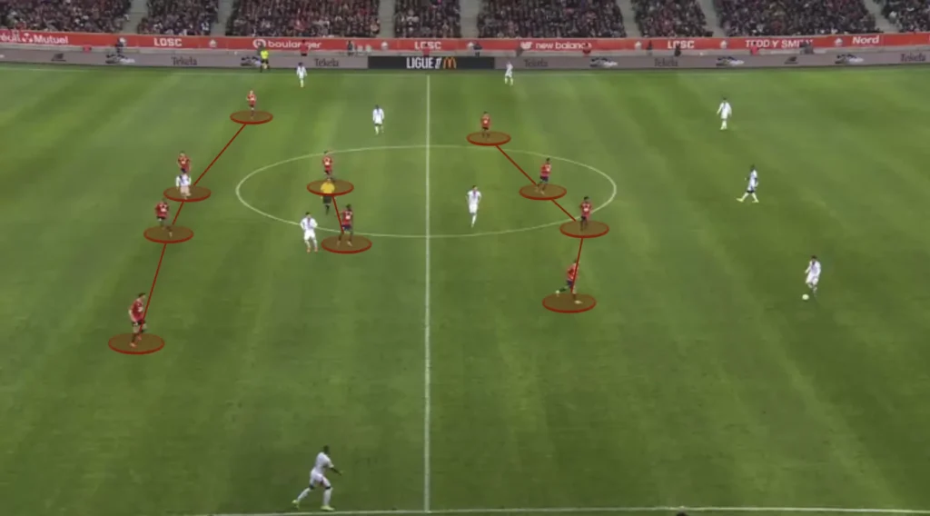 Bruno Génésio – LOSC Lille – Tactical Analysis