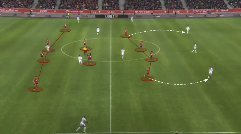 Bruno Génésio – LOSC Lille – Tactical Analysis