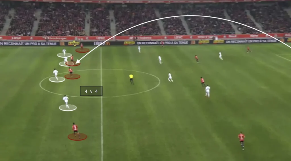 Bruno Génésio – LOSC Lille – Tactical Analysis