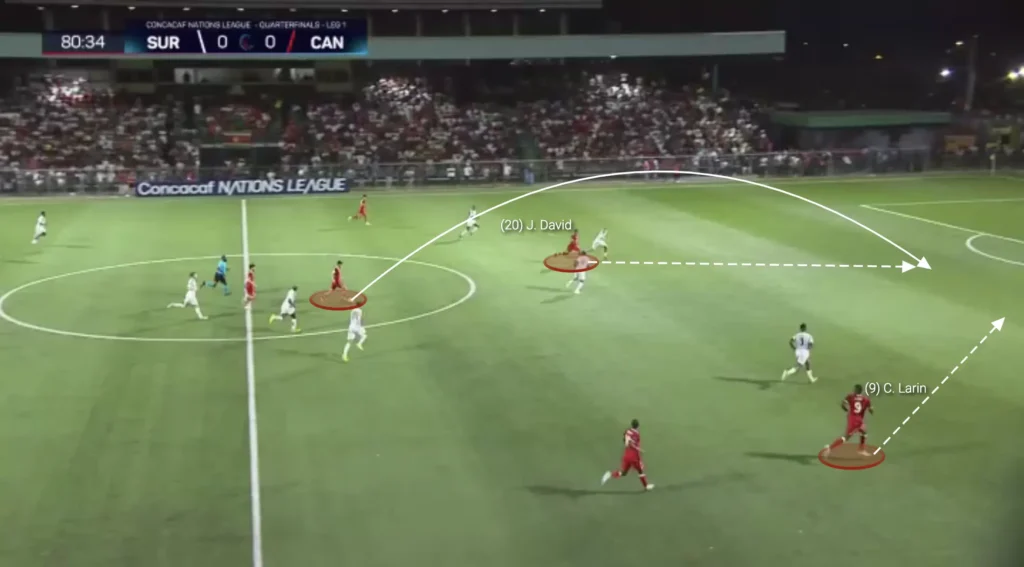 Jesse Marsch – Canada – Tactical Analysis