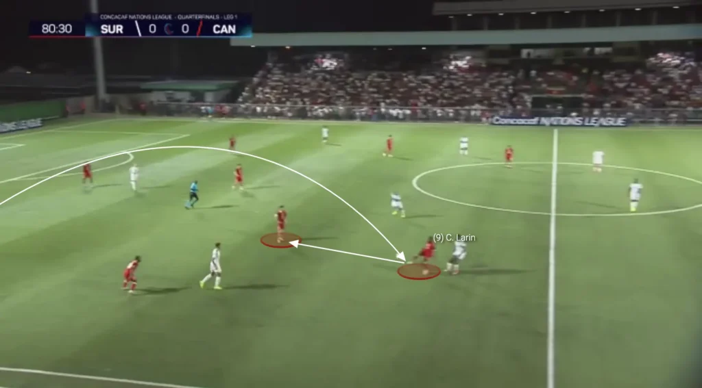 Jesse Marsch – Canada – Tactical Analysis