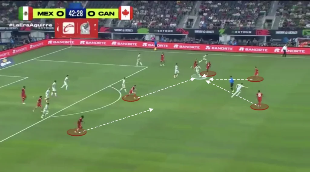 Jesse Marsch – Canada – Tactical Analysis