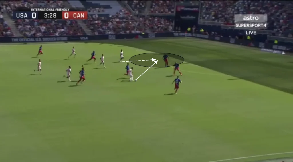 Jesse Marsch – Canada – Tactical Analysis