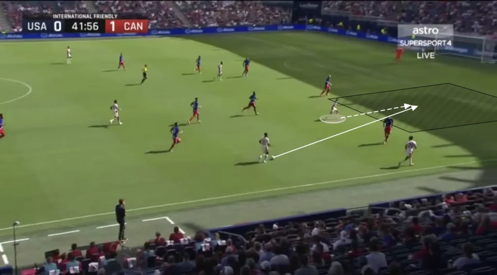 Jesse Marsch – Canada – Tactical Analysis