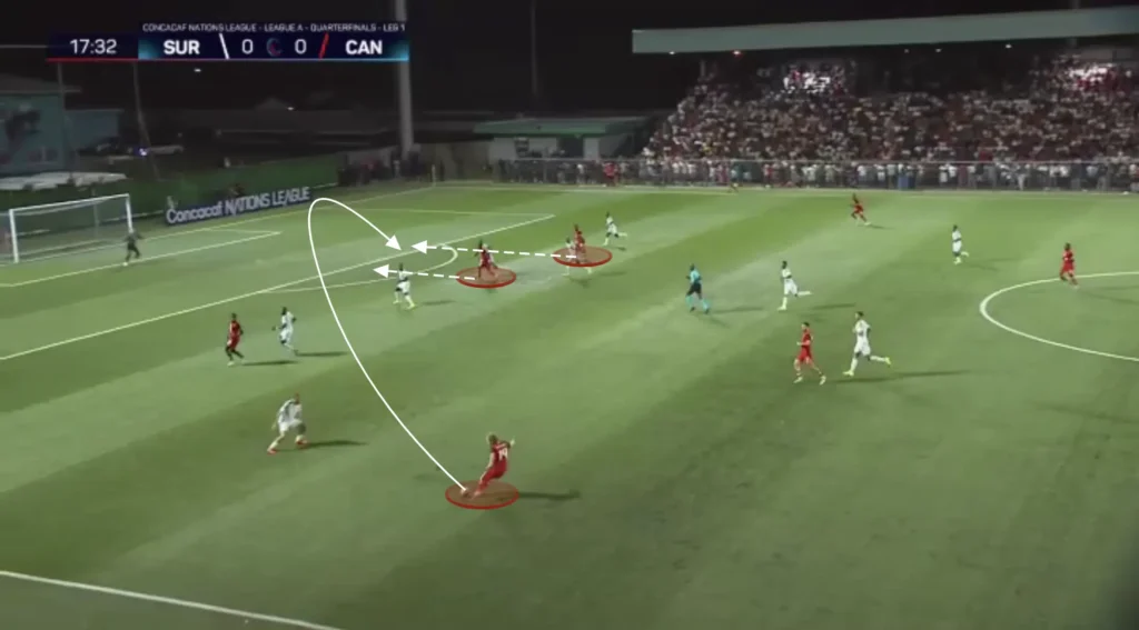 Jesse Marsch – Canada – Tactical Analysis