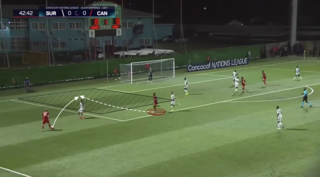 Jesse Marsch – Canada – Tactical Analysis