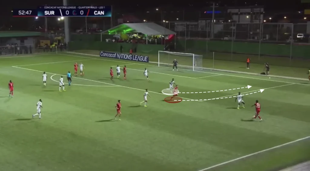 Jesse Marsch – Canada – Tactical Analysis