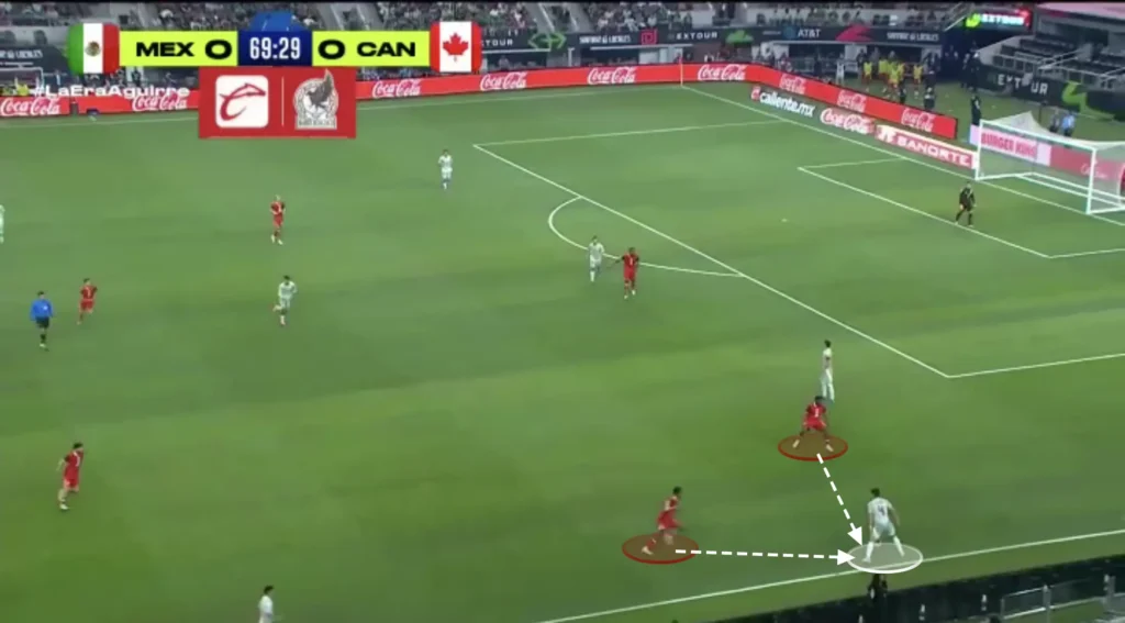 Jesse Marsch – Canada – Tactical Analysis