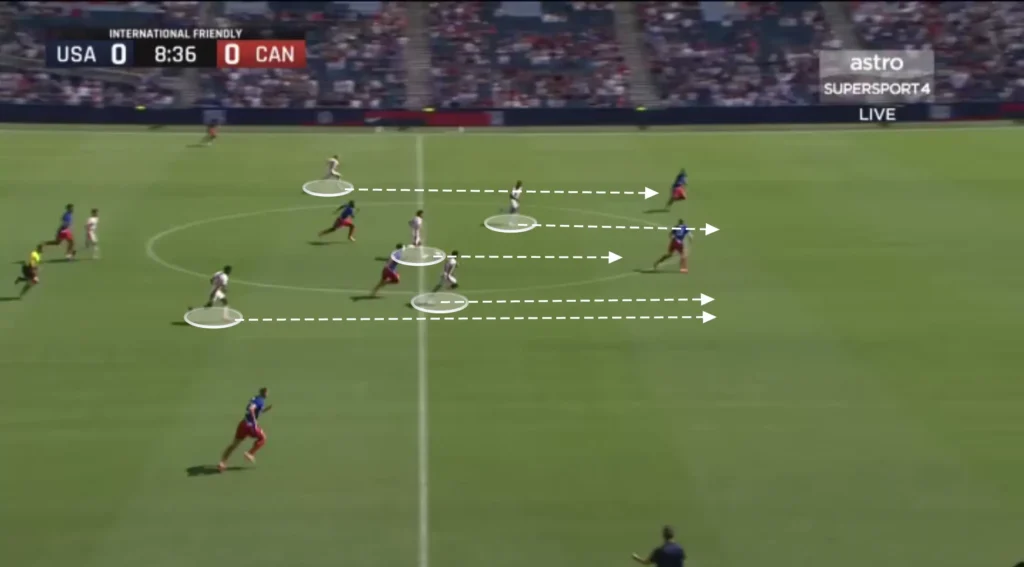 Jesse Marsch – Canada – Tactical Analysis