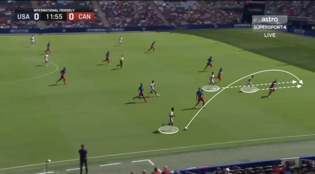 Jesse Marsch – Canada – Tactical Analysis