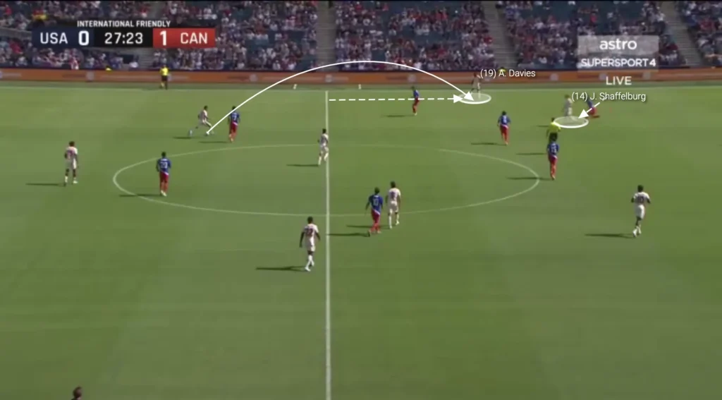 Jesse Marsch – Canada – Tactical Analysis