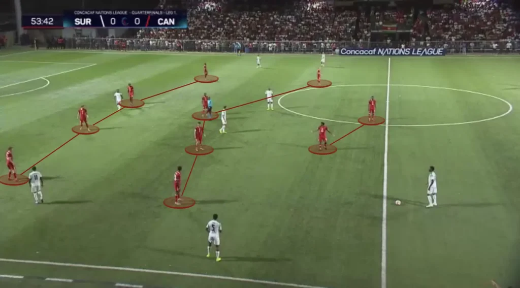 Jesse Marsch – Canada – Tactical Analysis