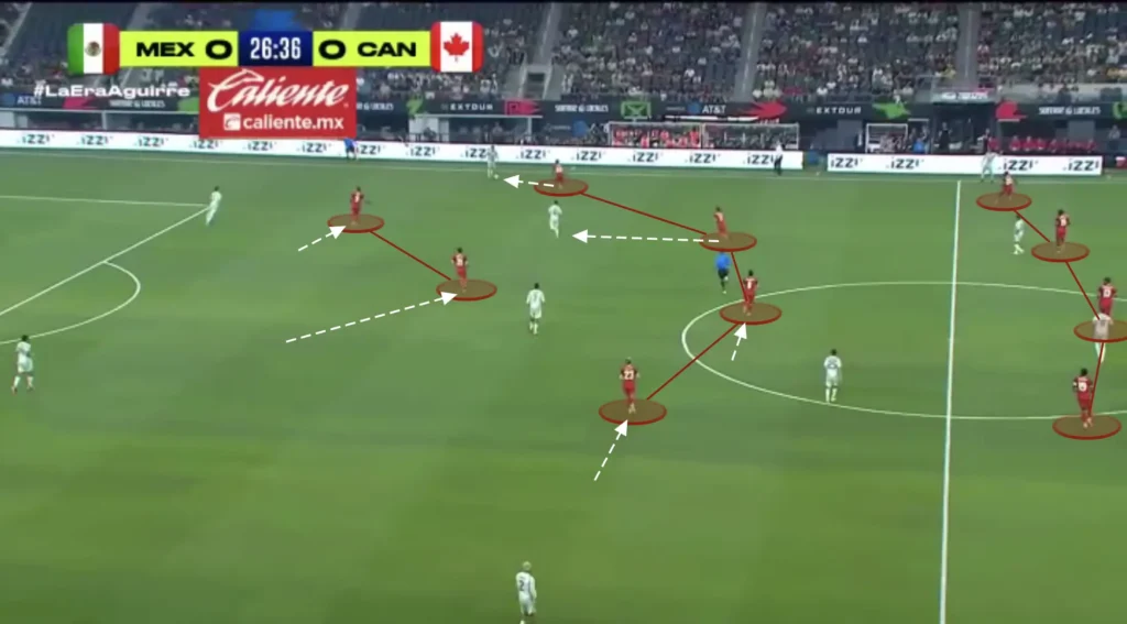 Jesse Marsch – Canada – Tactical Analysis