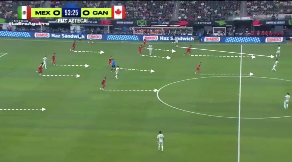 Jesse Marsch – Canada – Tactical Analysis