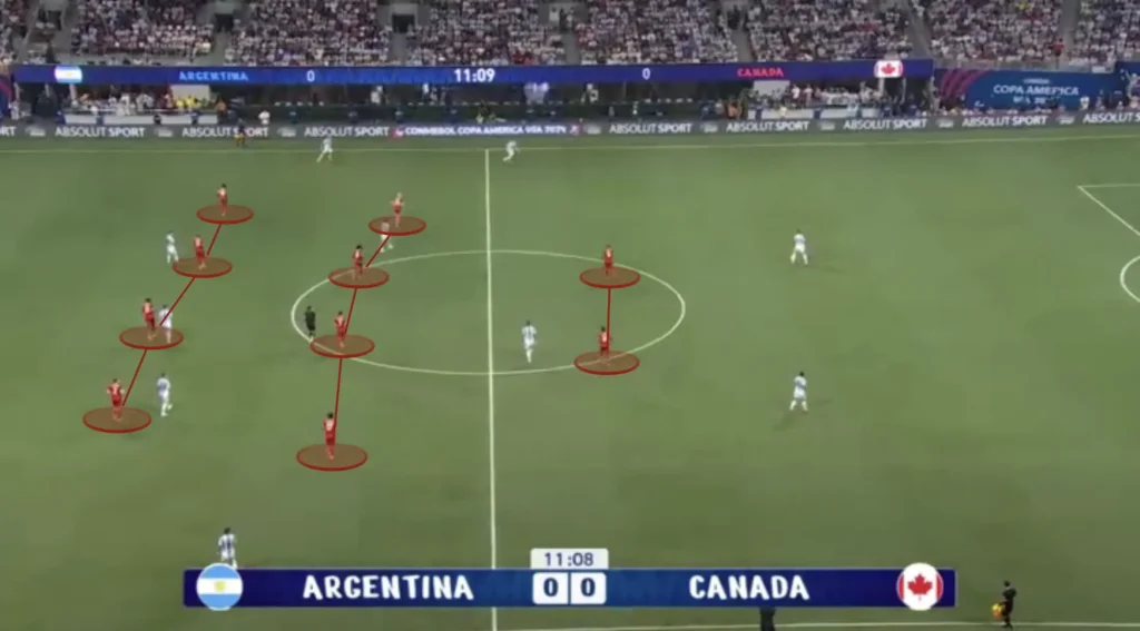 Jesse Marsch – Canada – Tactical Analysis