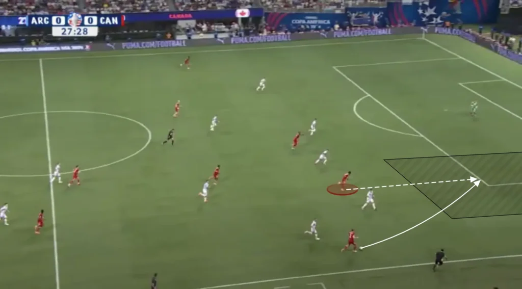 Jesse Marsch – Canada – Tactical Analysis