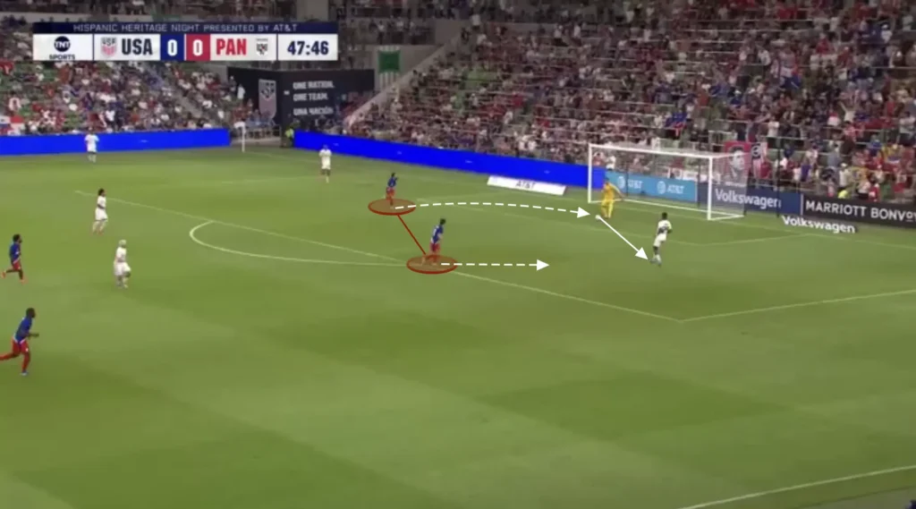 Mauricio Pochettino – United States – Tactical Analysis