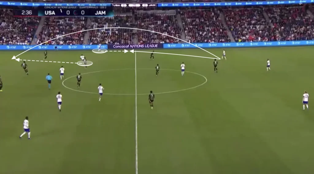 Mauricio Pochettino – United States – Tactical Analysis