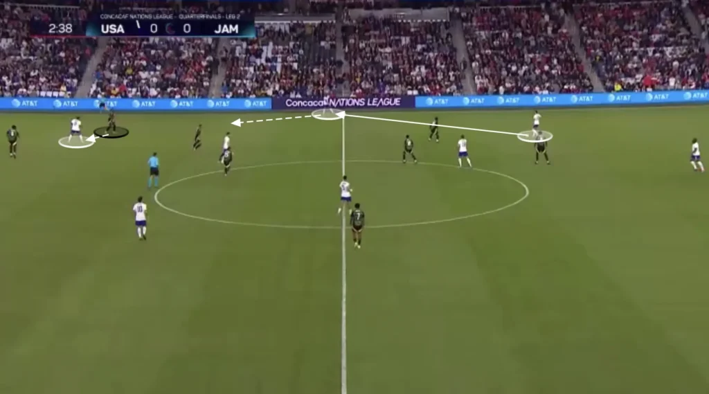 Mauricio Pochettino – United States – Tactical Analysis