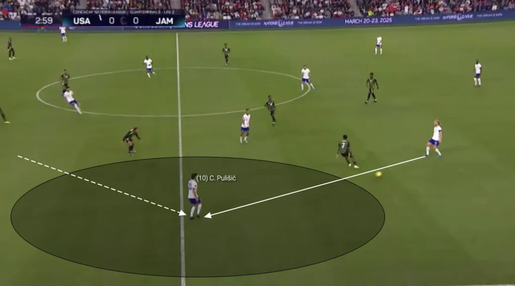 Mauricio Pochettino – United States – Tactical Analysis