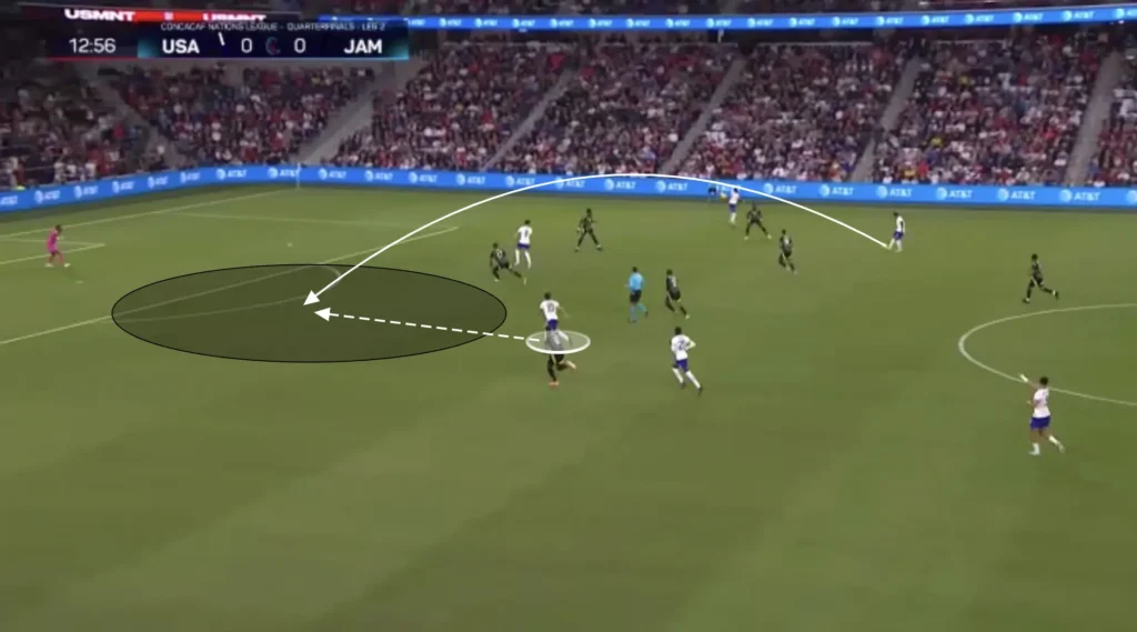 Mauricio Pochettino – United States – Tactical Analysis