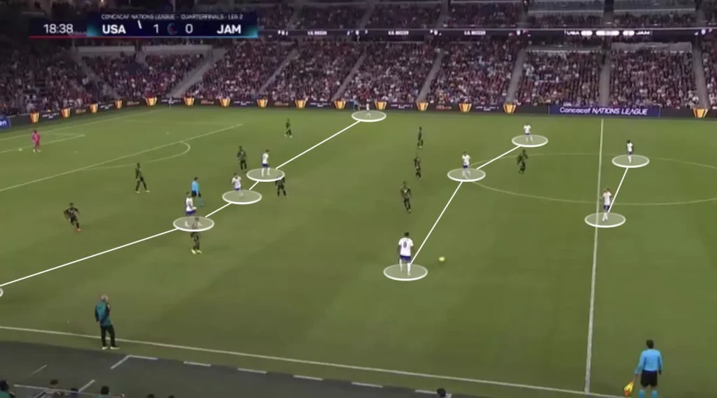 Mauricio Pochettino – United States – Tactical Analysis