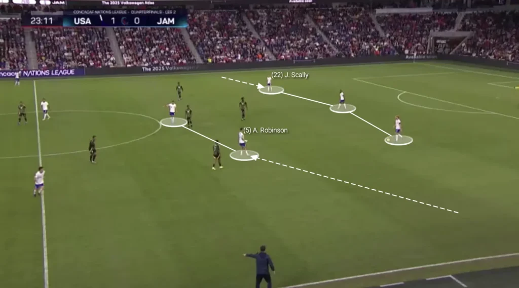 Mauricio Pochettino – United States – Tactical Analysis