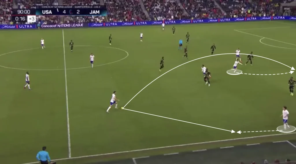 Mauricio Pochettino – United States – Tactical Analysis