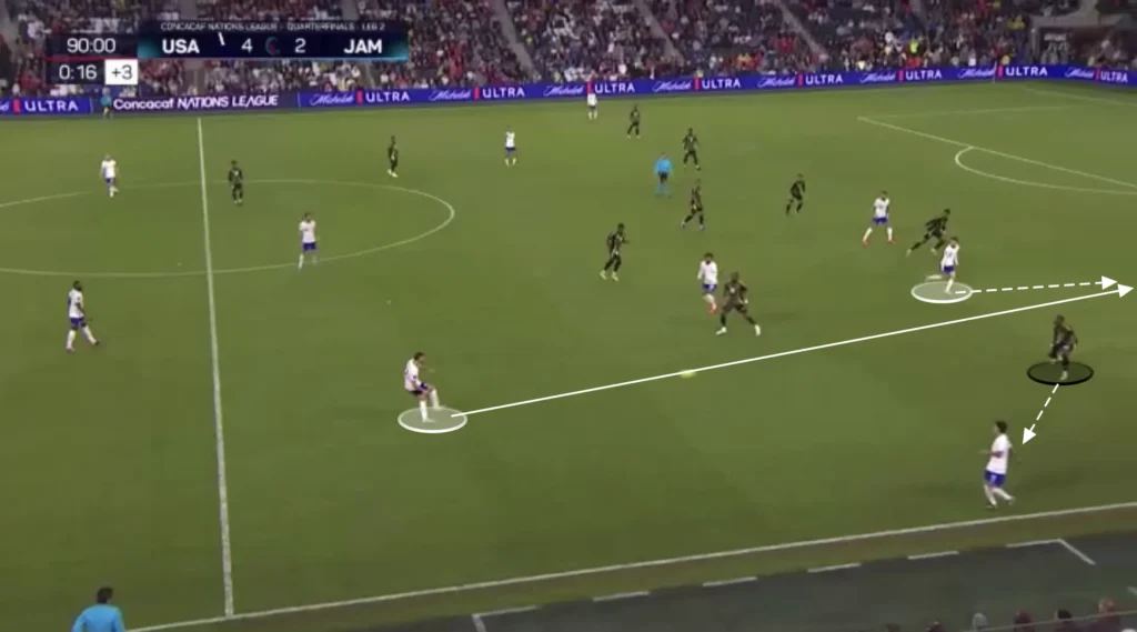 Mauricio Pochettino – United States – Tactical Analysis