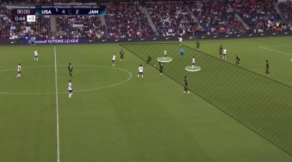 Mauricio Pochettino – United States – Tactical Analysis