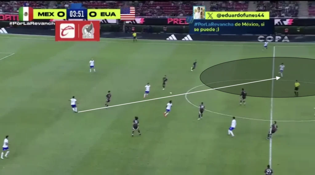 Mauricio Pochettino – United States – Tactical Analysis