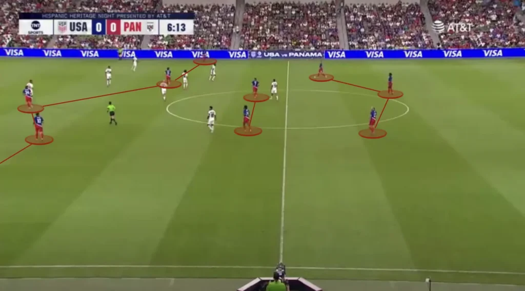 Mauricio Pochettino – United States – Tactical Analysis