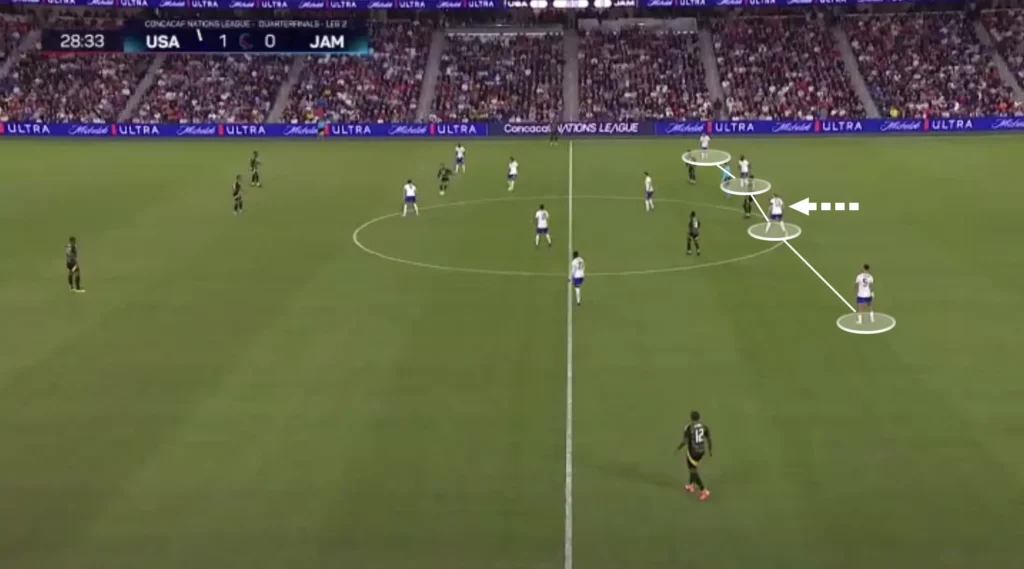 Mauricio Pochettino – United States – Tactical Analysis