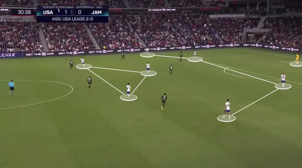 Mauricio Pochettino – United States – Tactical Analysis